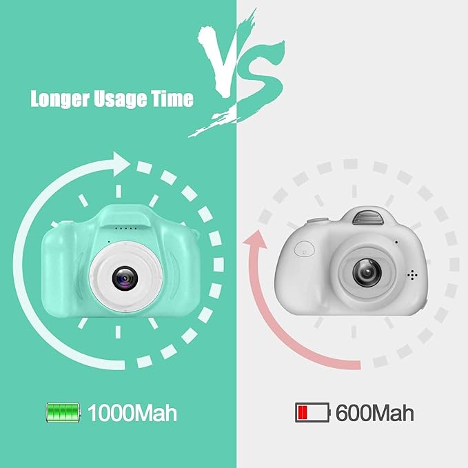Ultimate Portable Action Cam for Kids – The Perfect Birthday Surprise!