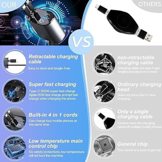 4-in-1 Retractable Car Charger – 100W Super Fast Charging with Dual USB Ports