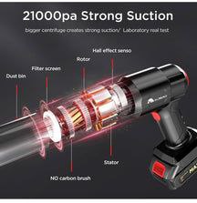 3-in-1 High Power Portable Vacuum Cleaner – 18000PA Wireless