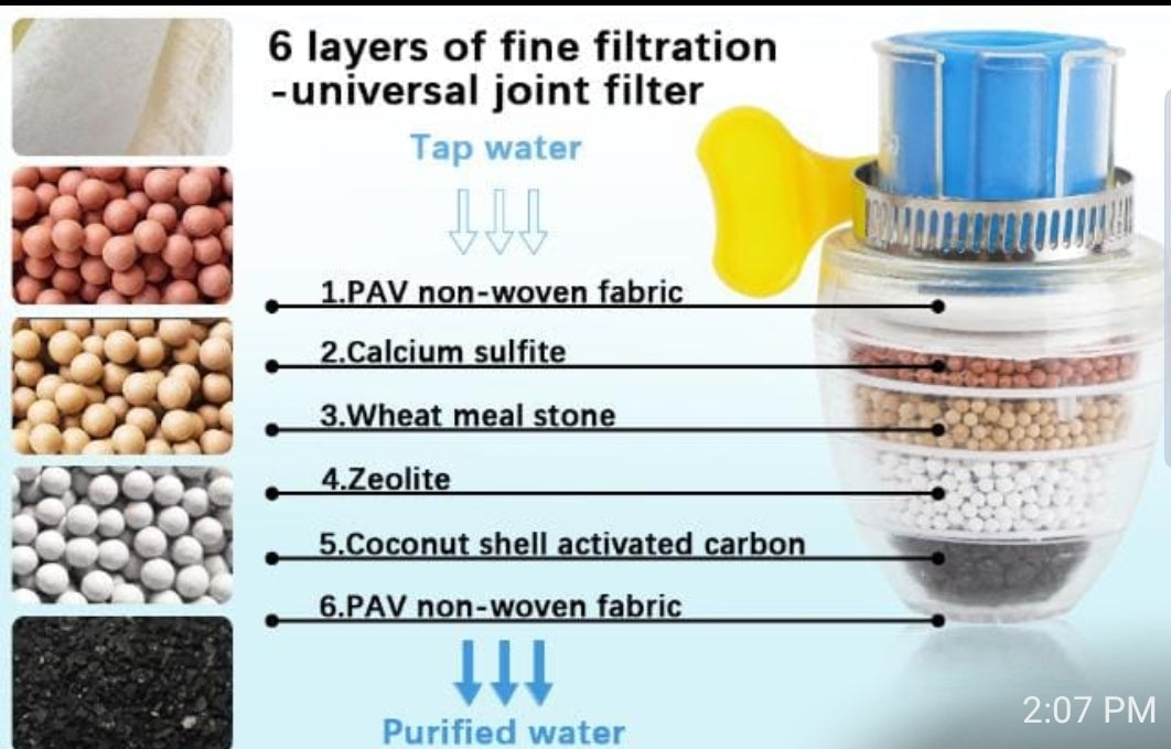 Multilayer Carbon Activated Water Softener & Purifier