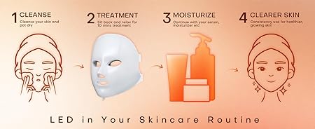 7-Color LED Light Therapy Face Mask – Red Light Therapy for Anti-Aging, Acne, Skin Rejuvenation & Collagen Boost – At-Home Photon Facial Mask with 150 LED Lights