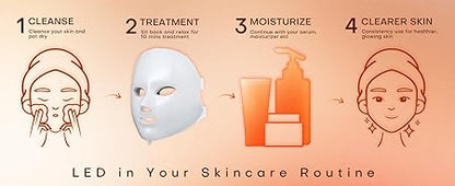 7-Color LED Light Therapy Face Mask – Red Light Therapy for Anti-Aging, Acne, Skin Rejuvenation & Collagen Boost – At-Home Photon Facial Mask with 150 LED Lights