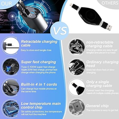 4-in-1 Retractable Car Charger – 100W Fast Charging with Dual USB Ports, Type-C & Lightning Cables, Universal Compatibility, Silver